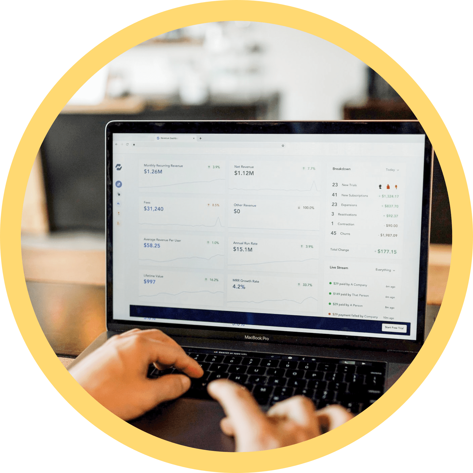 Turnkey Growth and Digital